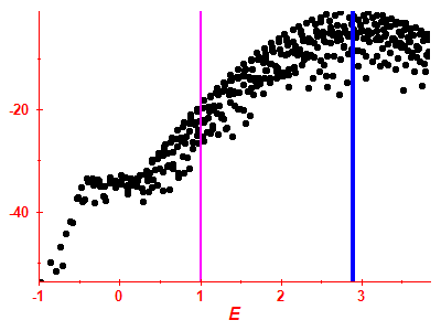 Strength function log